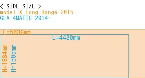 #model X Long Range 2015- + GLA 4MATIC 2014-